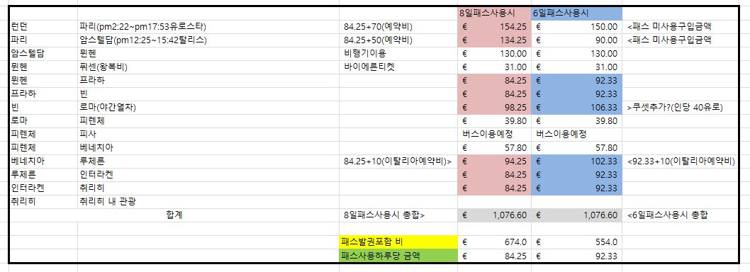 서유럽여행 교통비용.JPG