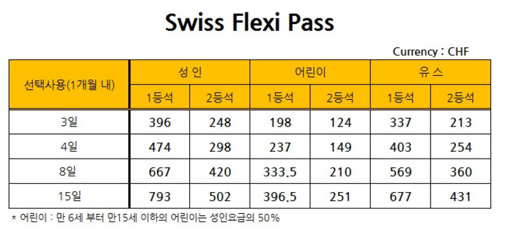 스위스패스요금.PNG