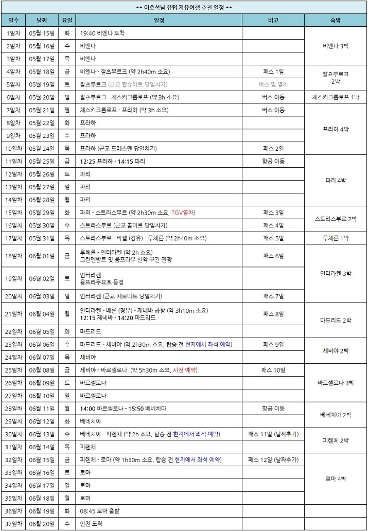 이호석 유레일 패스 일정.jpg