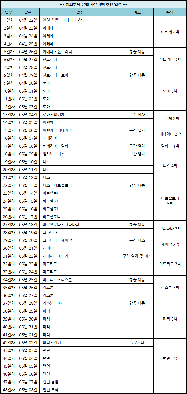 유럽일정.png
