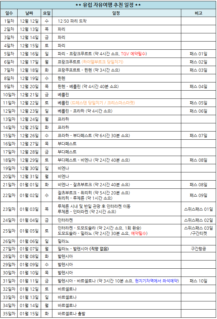 유럽여행.png