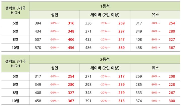 3개국.JPG