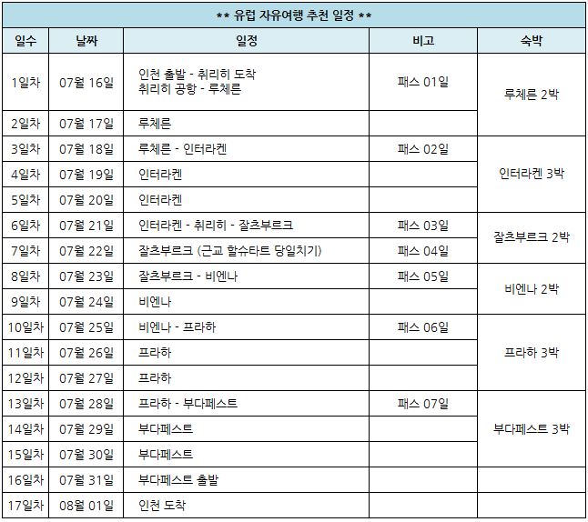 유럽 일정.JPG