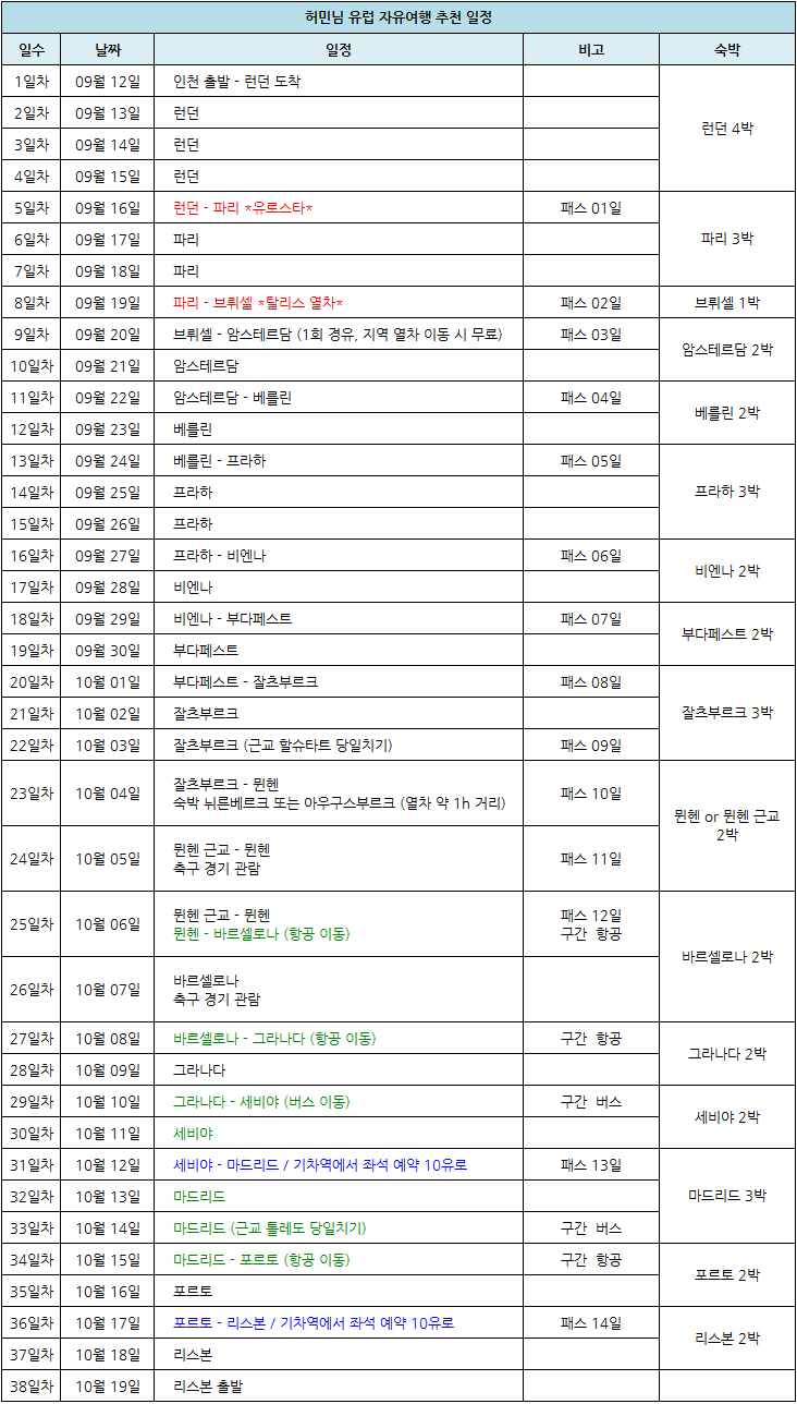 허민님 유럽 일정.png