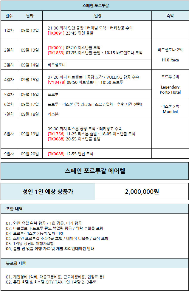 스페인포르투갈 에어텔.png