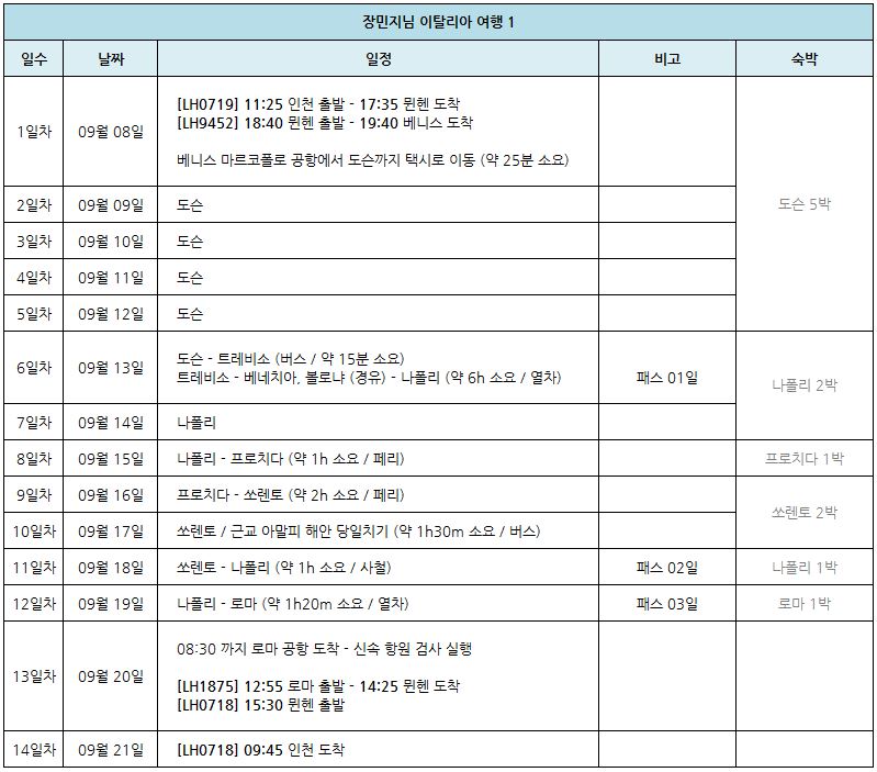 장민지 이탈리아 1.JPG